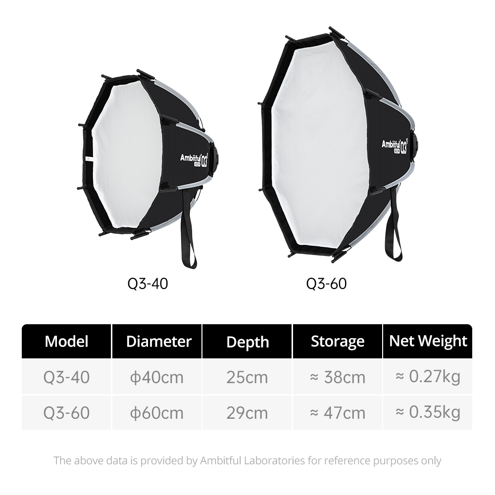 AMBITFUL Q3/Q7/Q9 Series Quick - Photography Lighting Softbox recension och pris