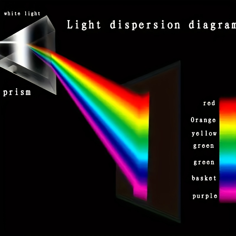 Educational Glass Spectral Ref - Photography Lighting Tools recension och pris